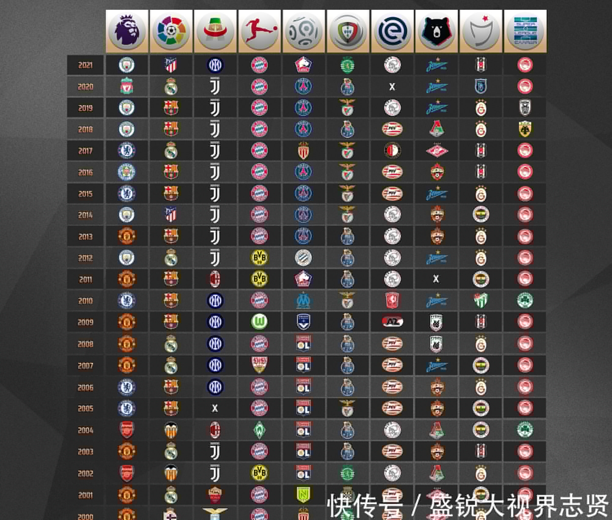 乐部